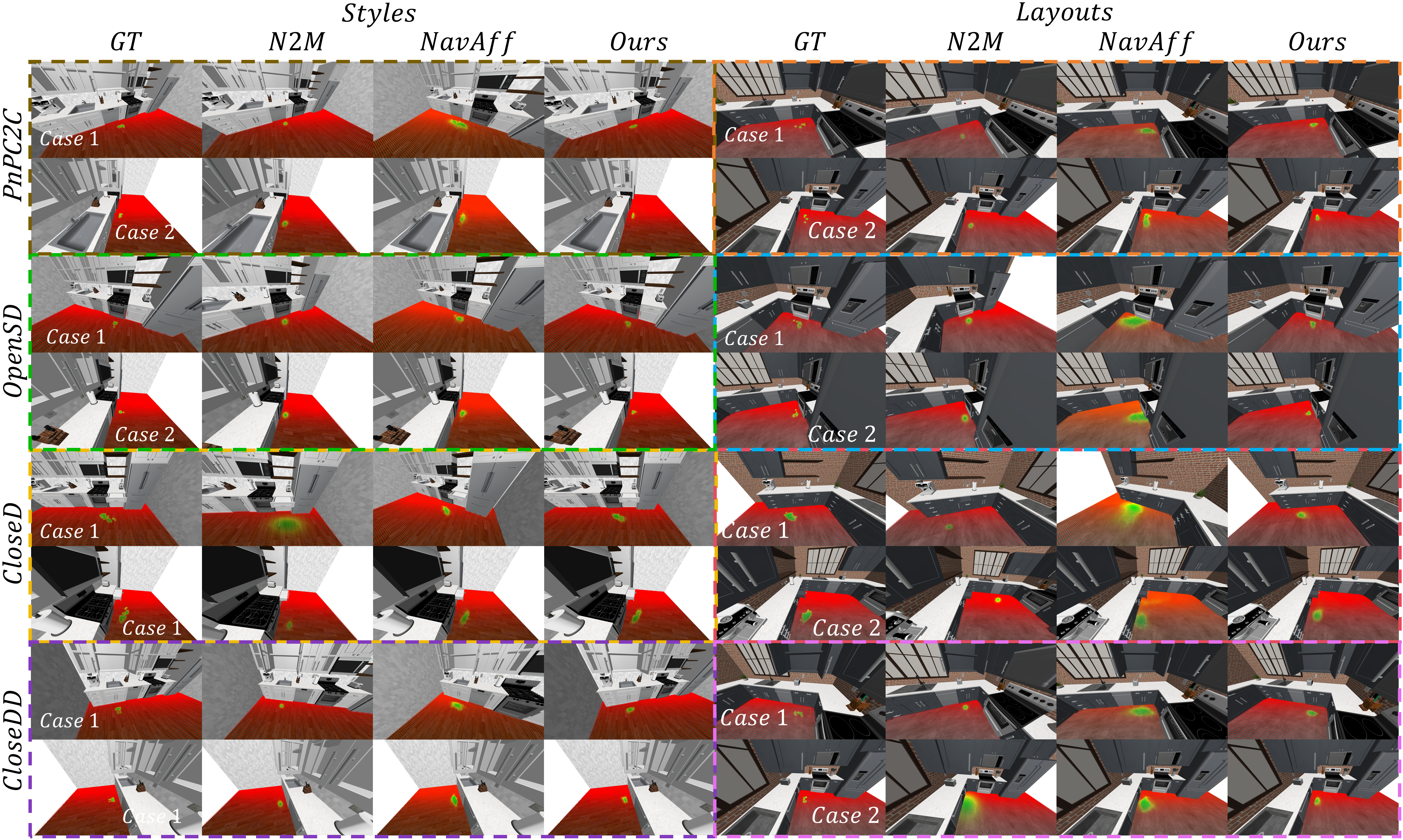 Qualitative FloAff comparison on Styles and Layouts